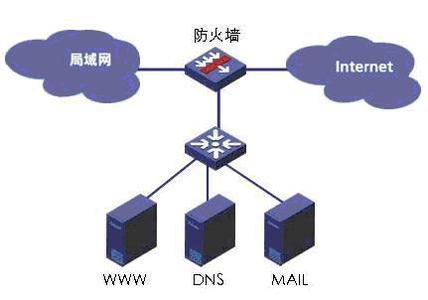 防火墙好吗_防火墙缩略图