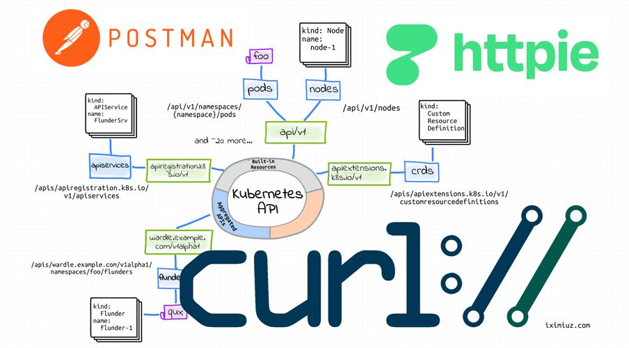 kubernetes api_Kubernetes API插图2