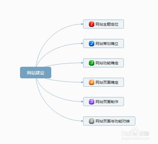 php网站建设步骤_PHP插图4