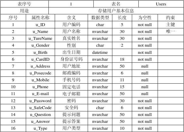 php mysql复制数据库表_PHP插图4