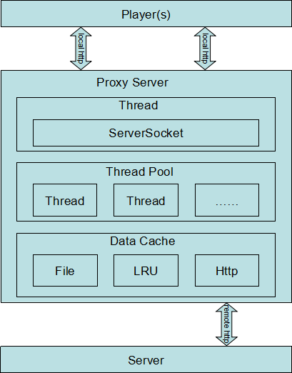 proxy server_proxy插图