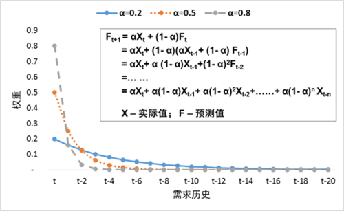 平滑无缝滚动_滚动升级缩略图