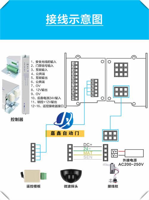 安全门_ISV系统说明与接口对接信息插图2