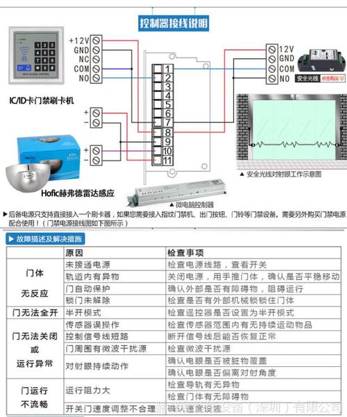 安全门_ISV系统说明与接口对接信息插图4