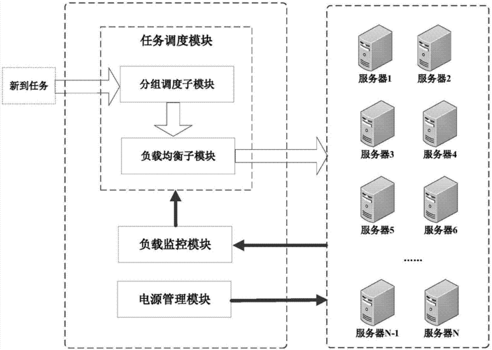 服务器如何做集群_如何做问题处理插图4