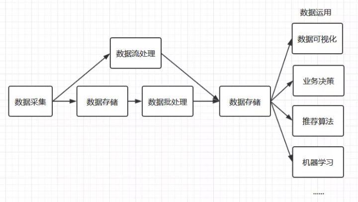 php大数据处理流程图_PHP插图4