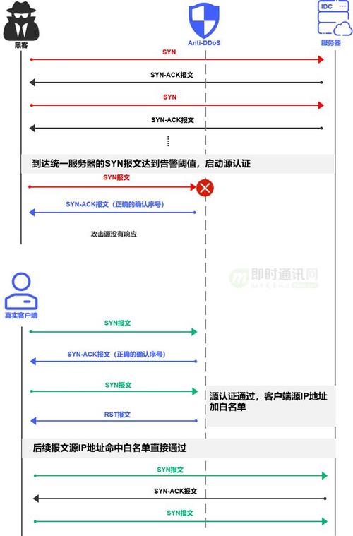 ftp服务器 端口被占用_业务端口被Agent占用该如何处理缩略图