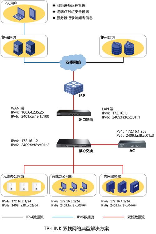 服务器搭建代刷网_搭建IPv6网络插图2