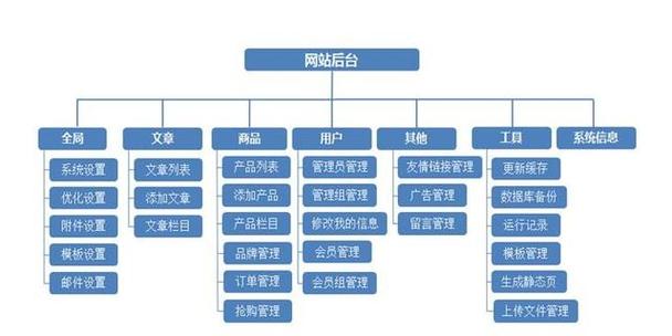 asp网站搭建教程_搭建网站插图4