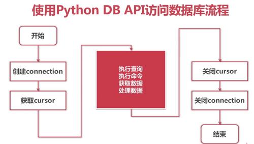 python与mysql数据库连接_配置云数据库MySQL/MySQL数据库连接插图