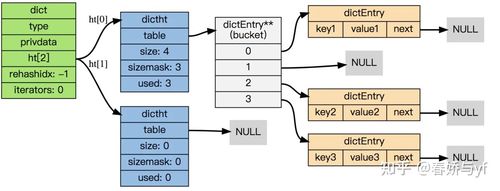 php redis 存储数据_Phpredis客户端连接Redis（PHP）插图