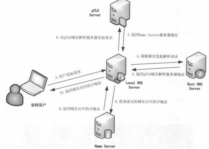 客户端怎样访问服务器_使用客户端访问集群插图2