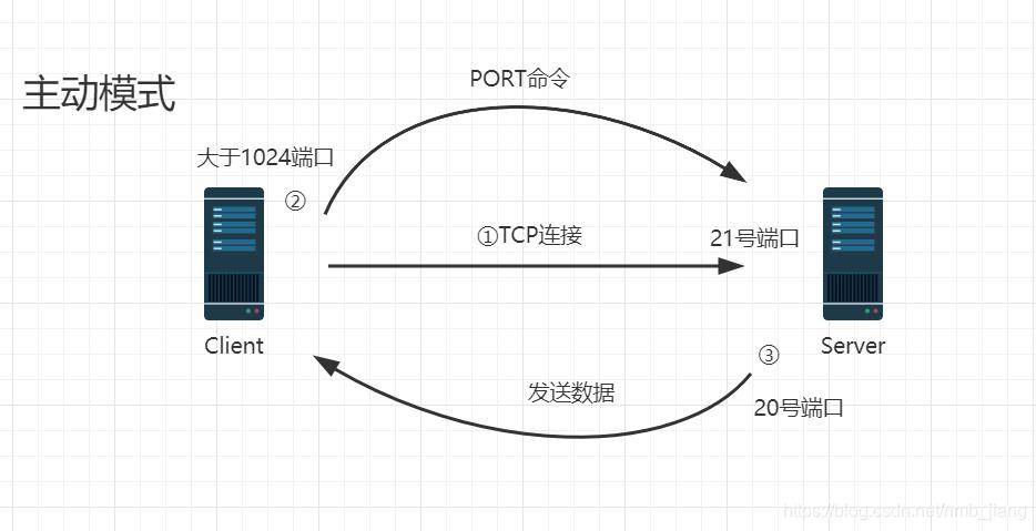 客户端用ftp连接服务器_FTP/SFTP连接缩略图