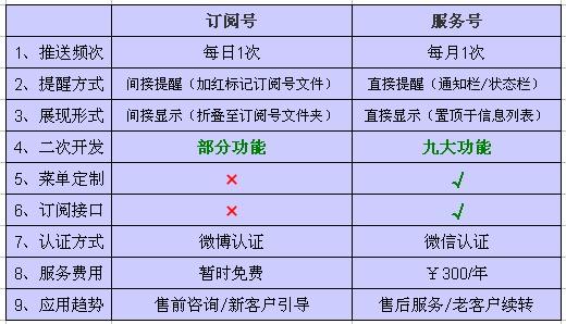 发布订阅和客户端服务器模式的区别_发布订阅缩略图