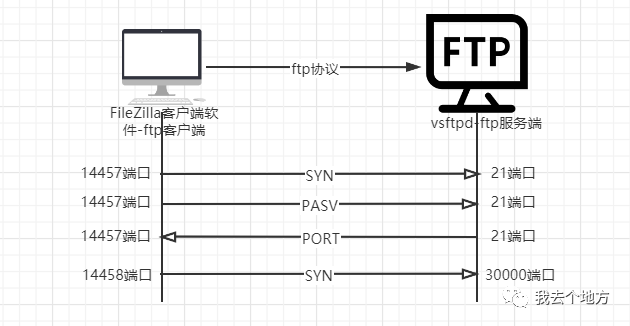 ftp服务器与ftp主机的区别_FTP缩略图