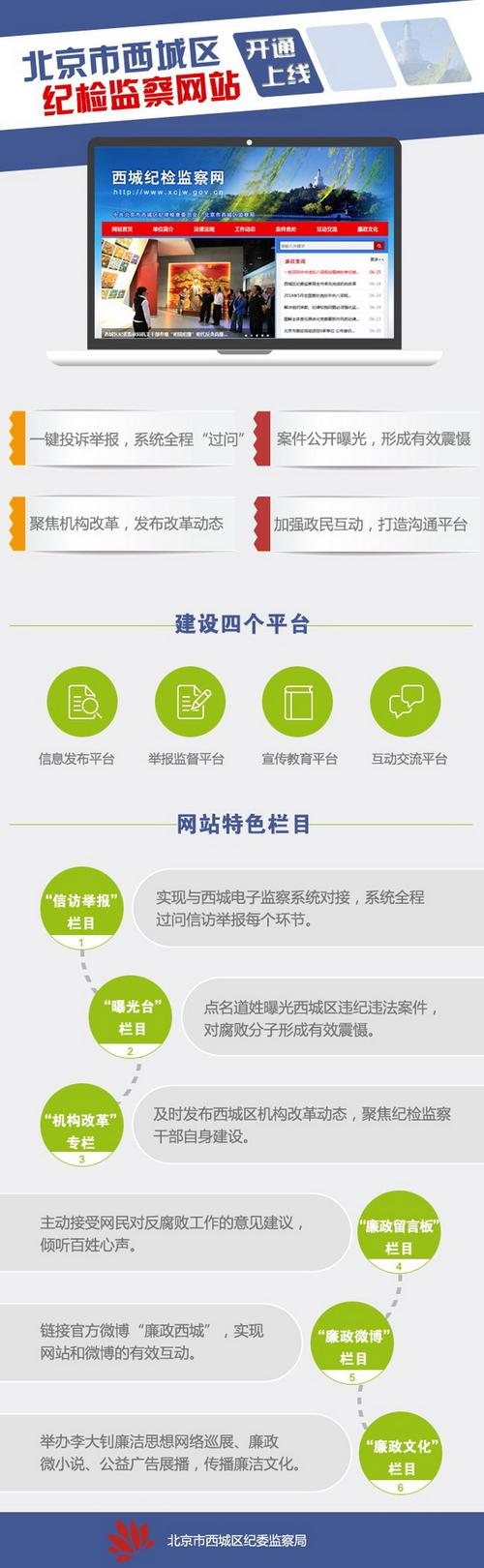 开通的网站怎样安装_步骤二：开通网站插图