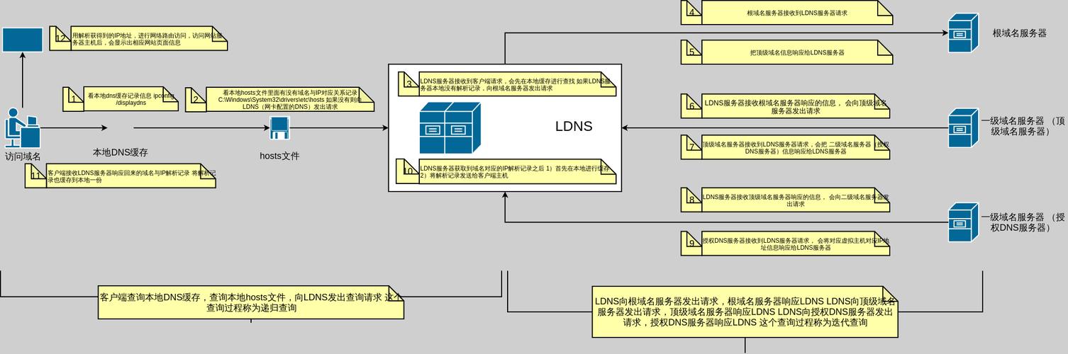 服务器加速节点_节点本地域名解析加速缩略图