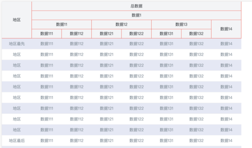 php mysql复制数据库表_PHP插图2