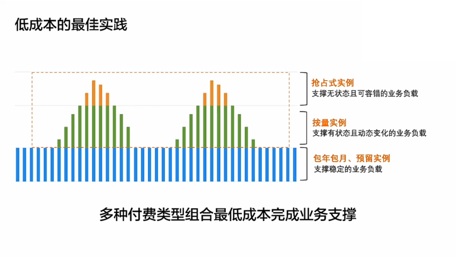 按量ecs计费规则_计费规则插图2