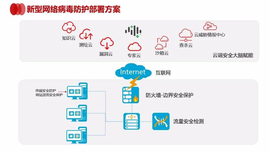 ASPNET防范攻击_风险防范插图4