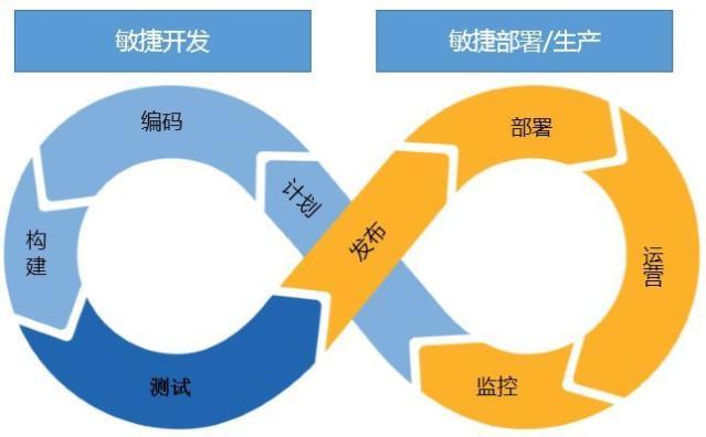 品牌服装网站建设现状_DevOps现状报告解读插图