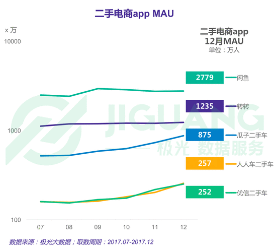 app运营数据统计_运营数据缩略图