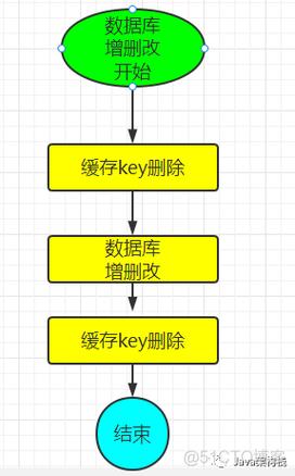 分布式缓存和缓存_设置分布式缓存缩略图