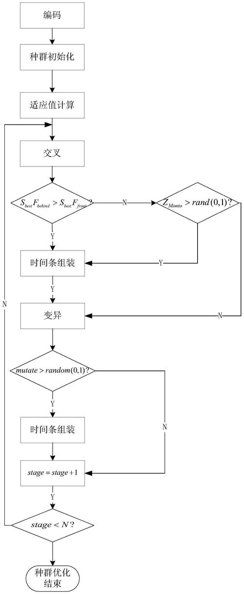 排课算法_算法插图4