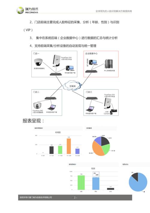 客流识别构建_人脸客流统计技能插图2