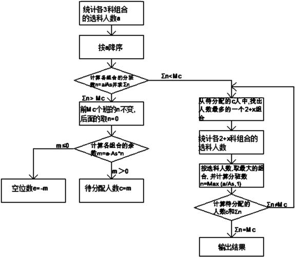 排课算法_算法插图2