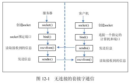 app如何与服务器通信_如何与DWS进行通信缩略图