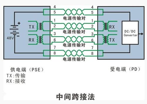 poe供电用网络哪几芯_AP7060DN支持哪几种PoE供电方式插图