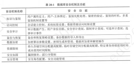 服务器搭建 配置 排障_排程日历配置插图