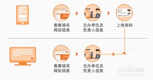 asp网站 底部版权所有_ICP备案后，还需要做什么插图2