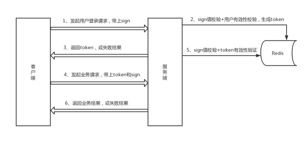 php的api接口安全设计_安全设计插图