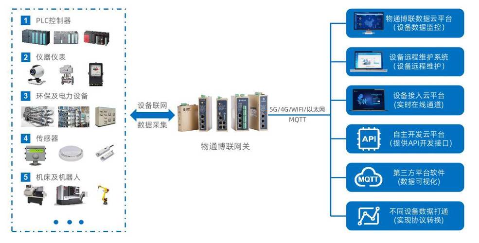 phpcms 短信工厂类_账号工厂插图4