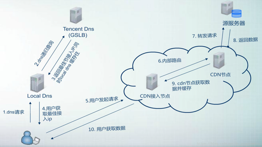 asp网站伪静态_接入CDN前您需要了解插图