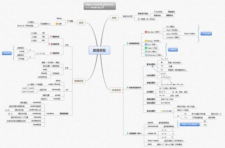 python 逻辑非 逻辑模型插图4