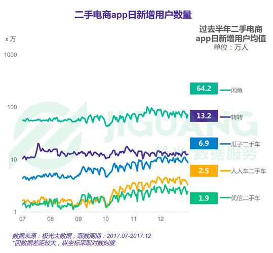 app运营数据分析_运营插图4