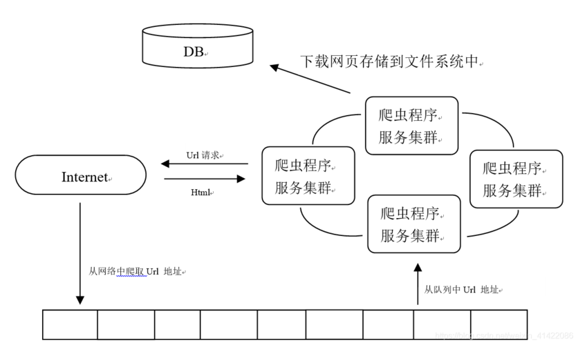 爬虫队列_配置网站反爬虫防护规则防御爬虫攻击插图2