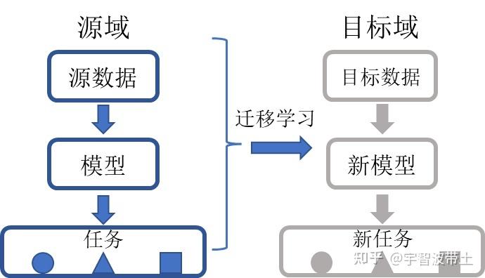 flash 学习网站_迁移学习插图4