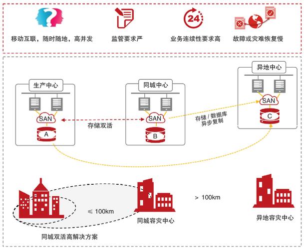 分布式共享缓存的双活_搭建双活关系插图4