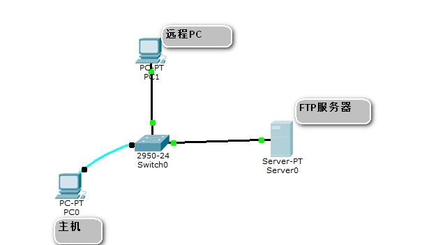 配置ftp服务器_配置FTP/SFTP连接插图4