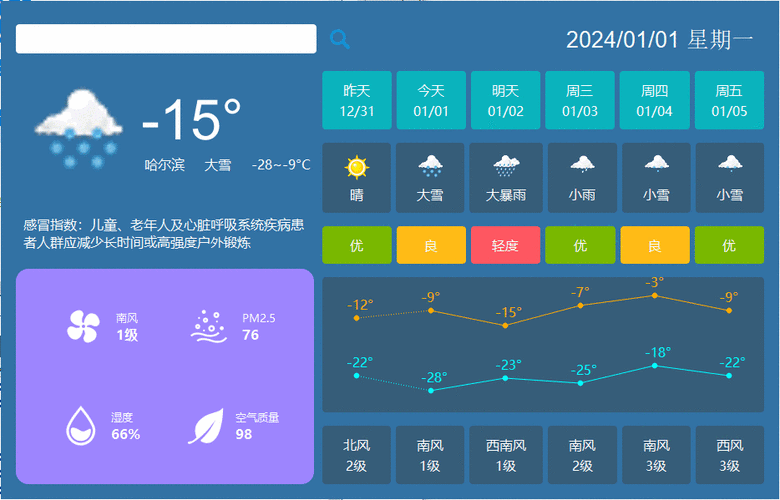 php天气预报接口_天气预报插图