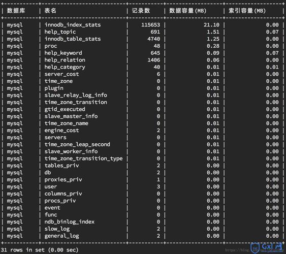 php查询mysql数据库 json_PHP插图