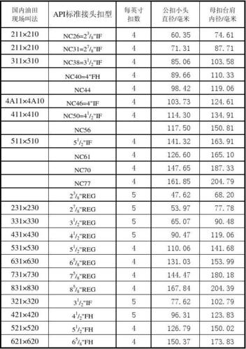 api 标准与国内标准对照_标准页面插图