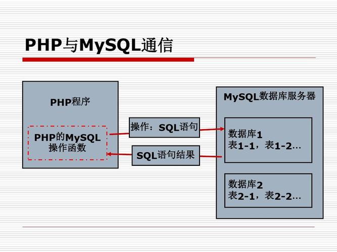 php链接数据库mysql类_数据库类—MySQLDelete缩略图