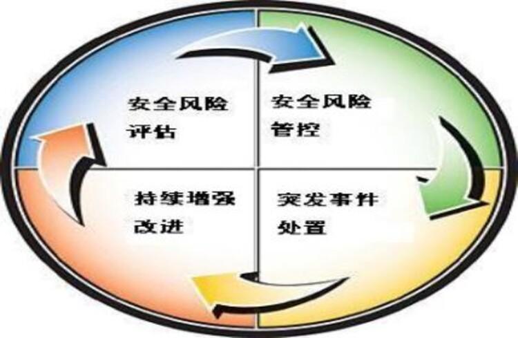 安全稳定_稳定性评估插图2