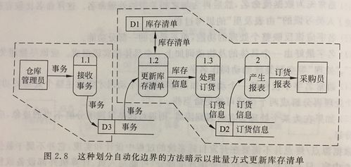 PHP数据流_PHP插图