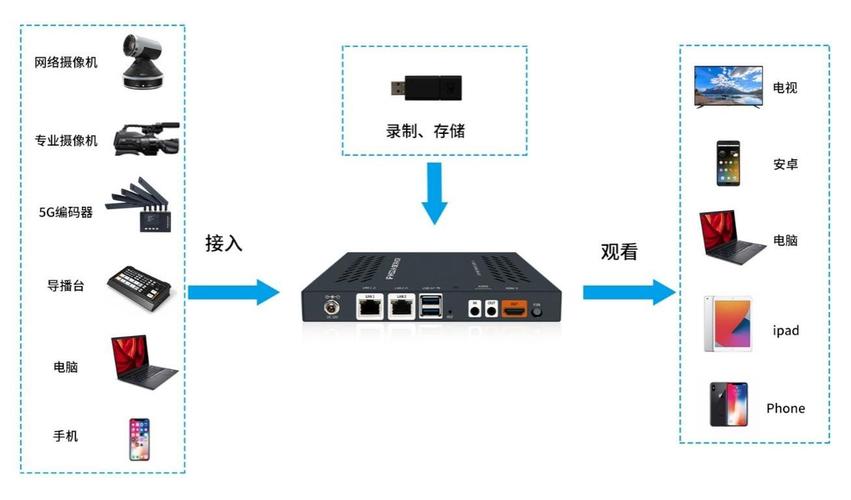 服务器搭建配置与应用_流媒体服务器搭建（可选插图